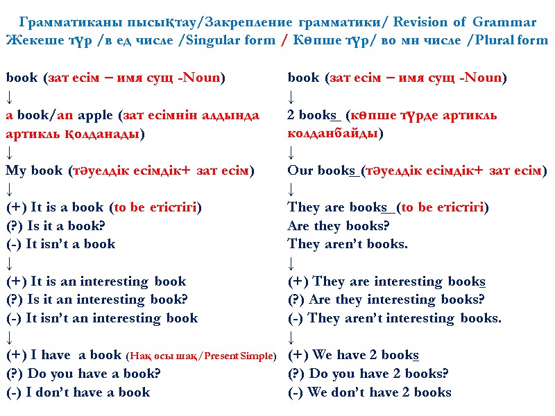 Грамматиканы пысықтау/Закрепление грамматики/ Revision of Grammar Жекеше түр /в ед числе /Singular form /